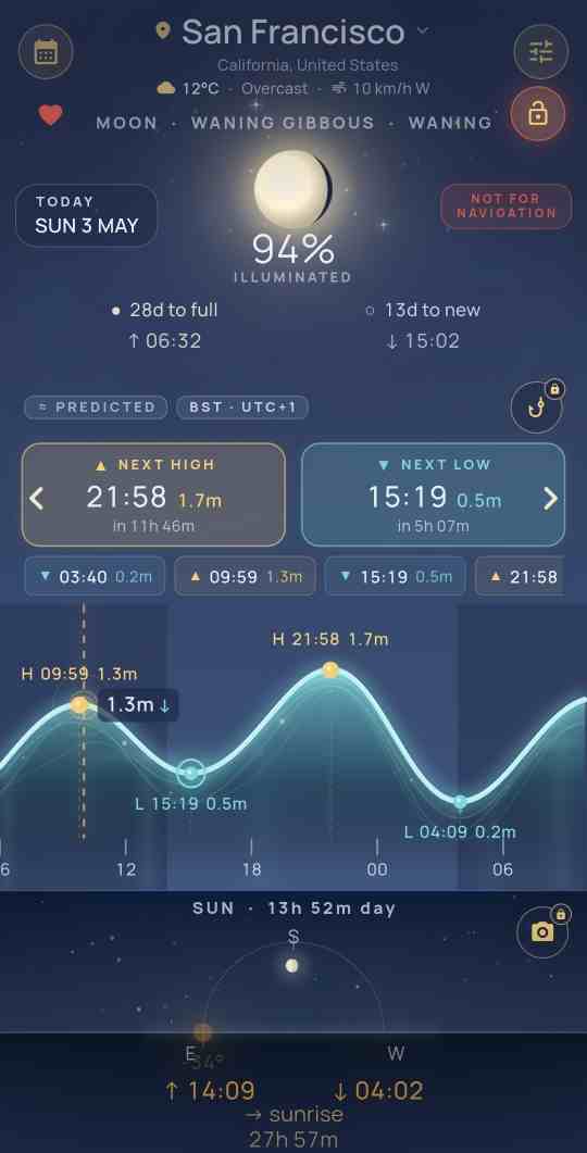 Moon Tides app showing a 94% illuminated waning gibbous moon, a 24-hour tide curve, and a sun arc for San Francisco.